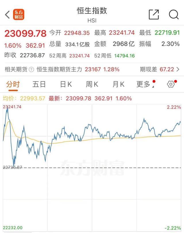 4天涨超120% A股ETF“狂飙” 券商高呼行情大拐点将至