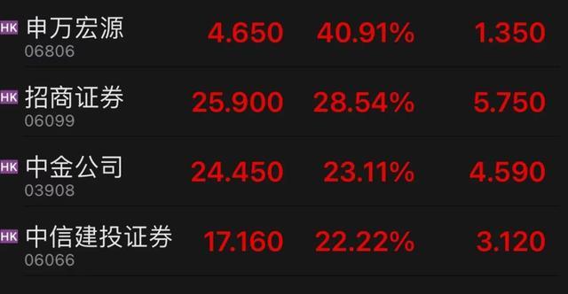 4天涨超120% A股ETF“狂飙” 券商高呼行情大拐点将至