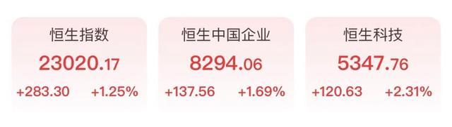 ✅体育直播🏆世界杯直播🏀NBA直播⚽节后A股开市将怎么走？港股预热带动市场乐观情绪