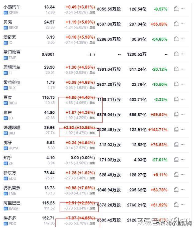 美股齐跌约1%，中概指数V型反弹，美债收益率升破4%，油价涨近4%