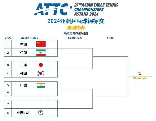 日媒曝日乒13人抵达阿斯塔纳，松平复出战国乒！