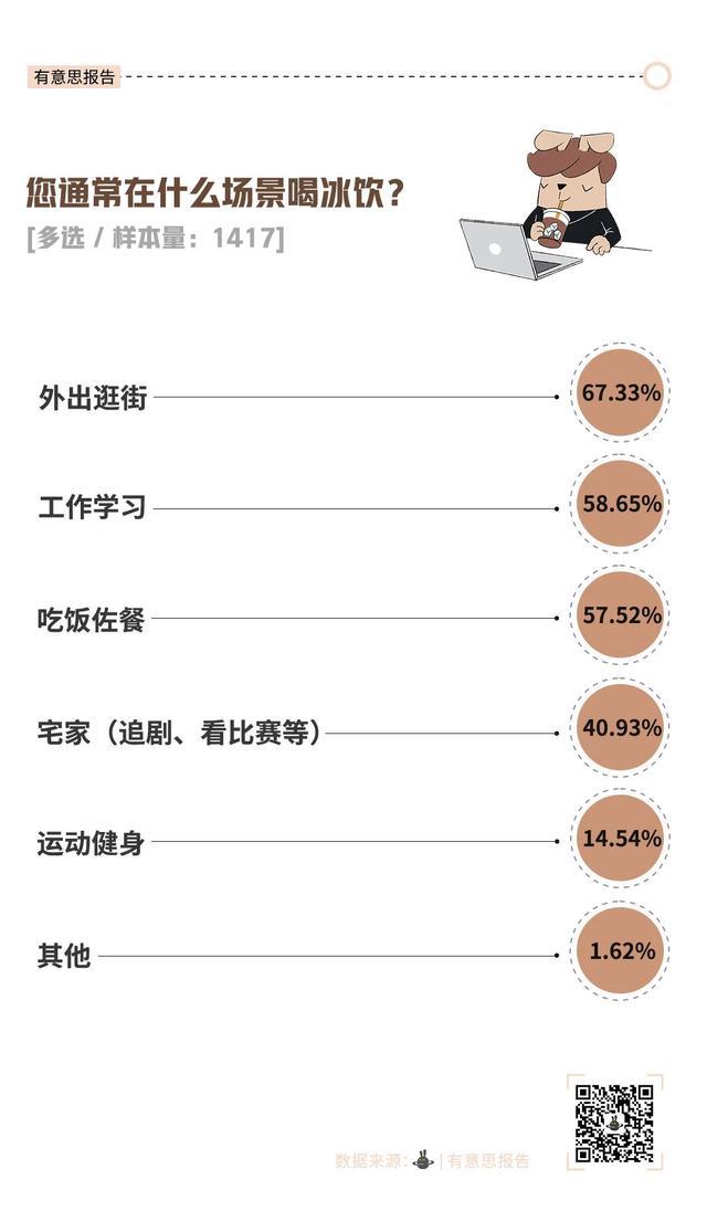 奶茶咖啡不能去冰了 消费者态度现分歧