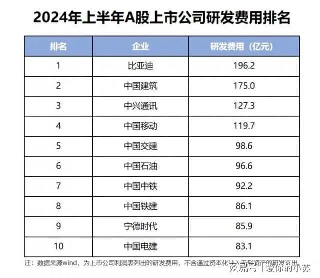 比亚迪成交额达100亿元 技术研发驱动业绩飙升