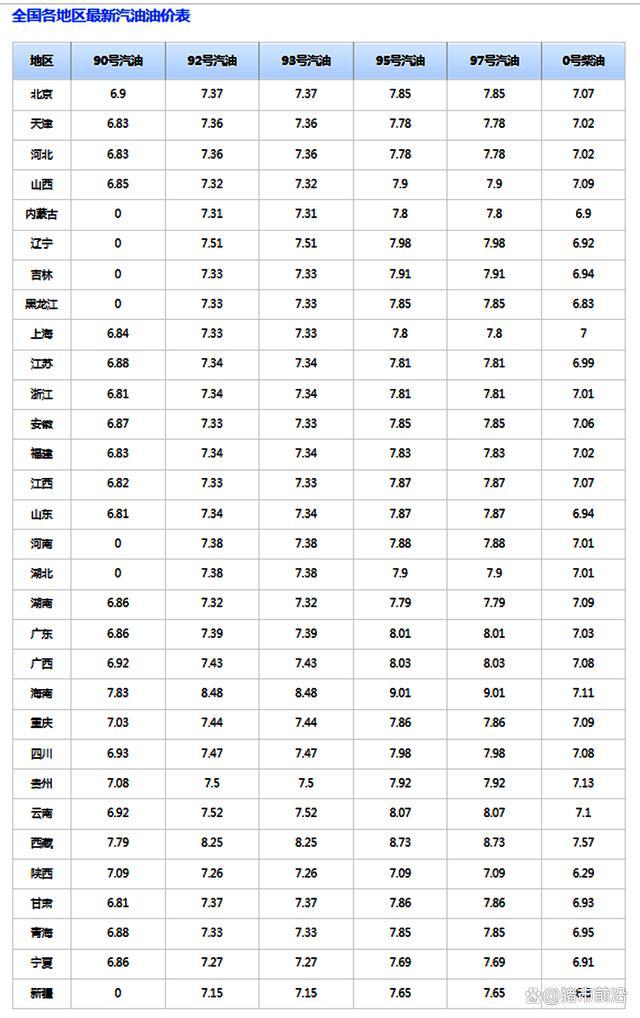 汽油“大涨价”！10月9日调整后汽油价格 车主需留意新高价