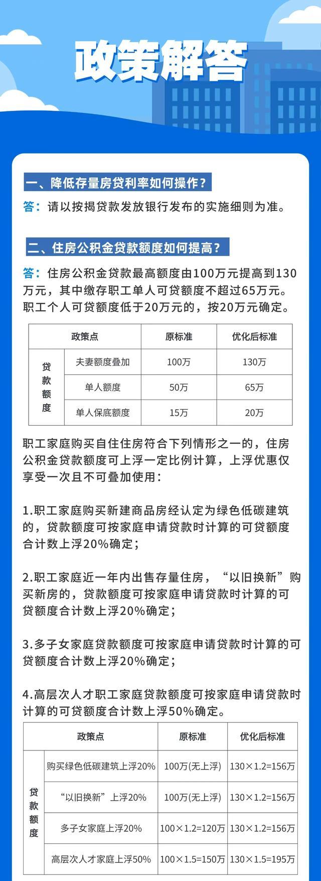 杭州最低首付款比例统一为15% 购房门槛大降