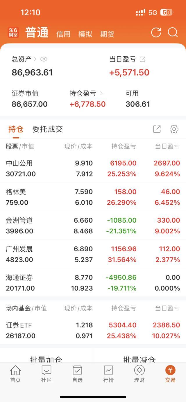 18岁学生拿暑假赚的5千元入场炒股 股市新手的牛市试水