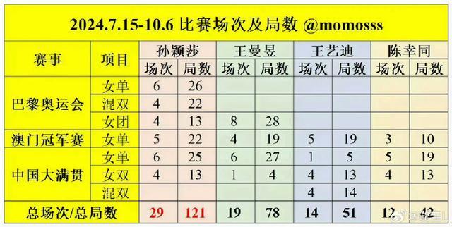 什么状况？世界第一孙颖莎被打出2-11 神秘之师实力真不能低估了啊！