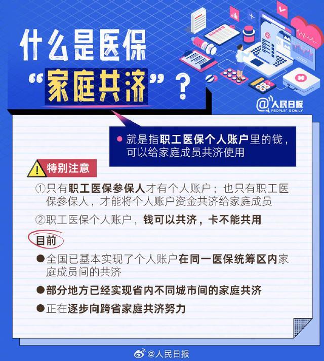 医保这些事，这组图都给讲清楚了！