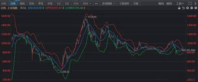 历史上几次牛市有何相似之处 探究牛熊转换背后的规律