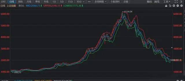 历史上几次牛市有何相似之处 探究牛熊转换背后的规律