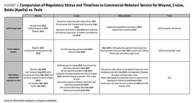 抢先解读特斯拉Robotaxi 颠覆出行，Robotaxi Day十大看点揭秘