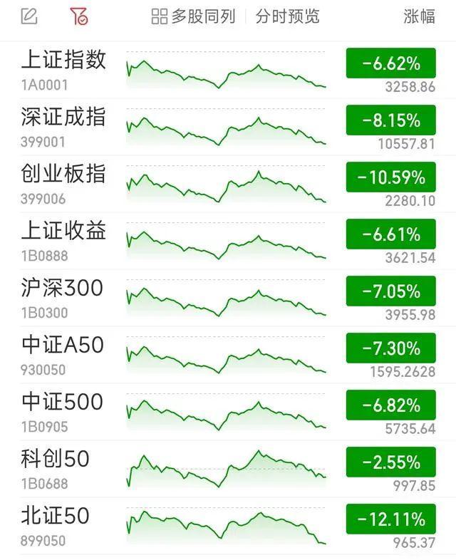 券商致信新股民：投资不是百米冲刺