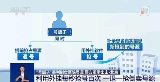 号贩子外挂抢专家号卖5000元一个 警方刑拘33人破获网络倒号案