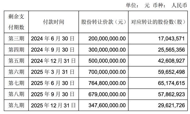 永辉超市，向王健林发函 索要3亿逾期款，提请仲裁维权