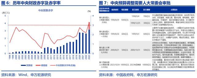 增量财政政策的历史经验 筹集、加力与投向深度解析