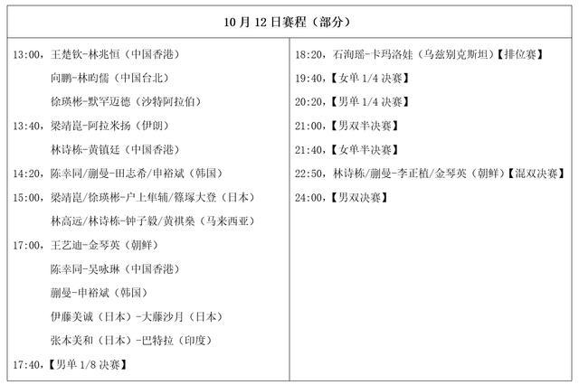 乒乓亚锦赛10月12日赛程看点：国乒冲击2冠，迎战林昀儒、申裕斌