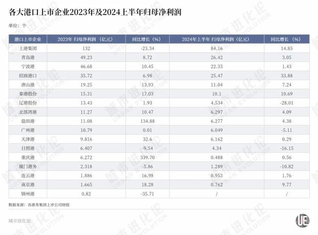 大港扩建潮来了，谁是中国第一强港？宁波舟山港能否借此跃升？