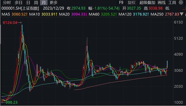 突破100亿美元！国际对冲基金关注A股