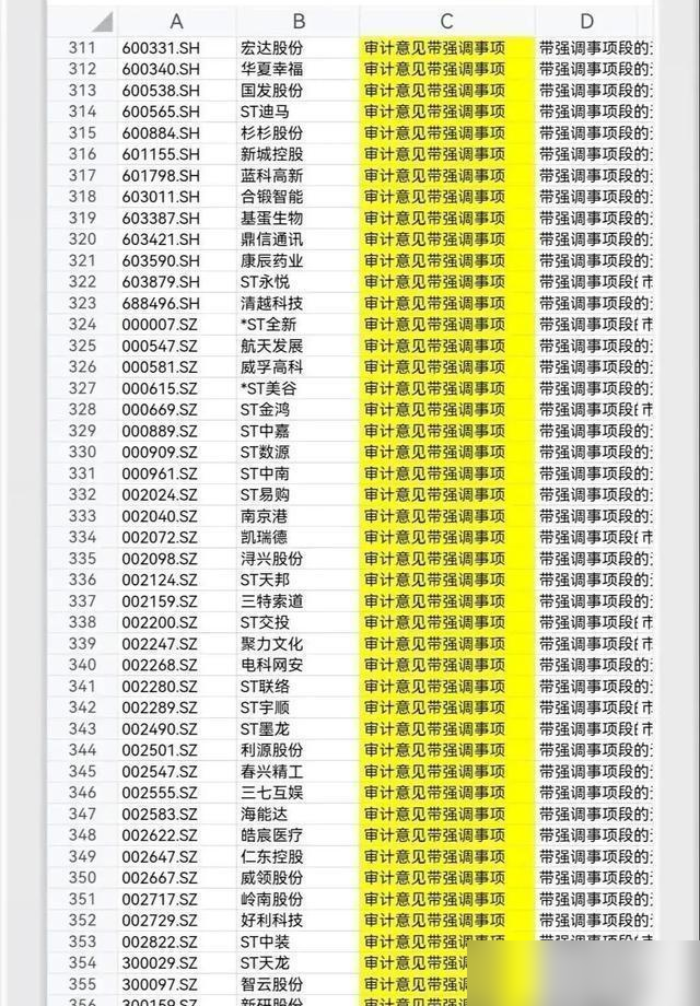 重磅发声，印花税下降，三大消息正式出炉