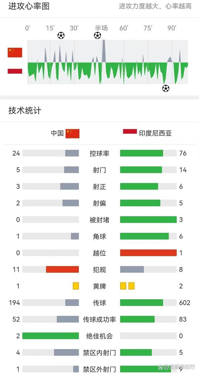 还原国足7分钟换人风波：主帅伊万没想好下谁，也没想好上谁 换人迟疑引热议