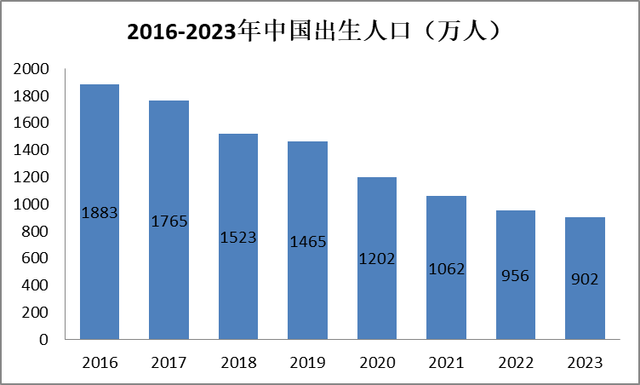 新一轮人口家庭发展状况抽样调查启动 聚焦生育意愿与现实困难