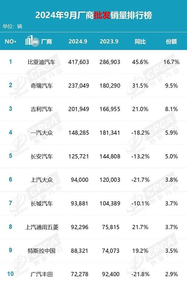 9月汽车销量排行榜公布 新能源车持续热销