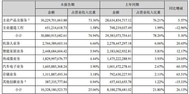 裁员风波背后，海康威视的触顶挑战 市场反应平稳