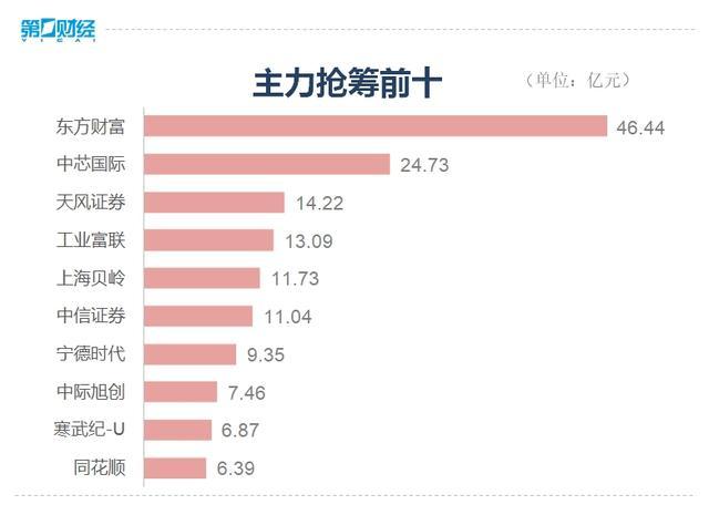 A股成交额重回2万亿 科技股全线井喷-第2张-新闻-剧情社