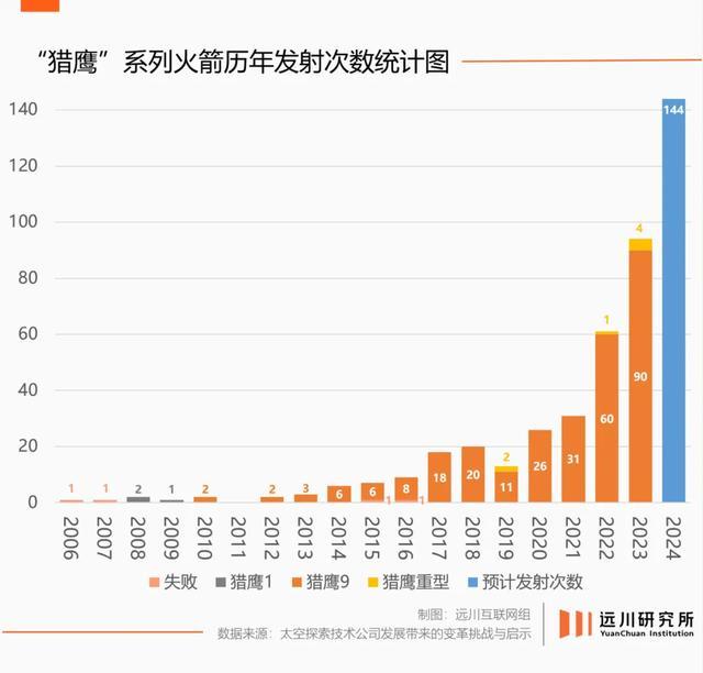 马斯克如何改写人类航天史