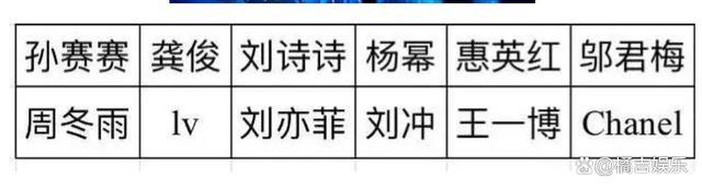 VOGUE晚宴主桌 刘诗诗杨幂坐一起，刘亦菲王一博暴露咖位-第3张-新闻-剧情社