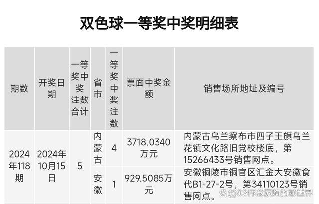 双色球开4注1000万 奖池突破23亿 大奖频出引发热议