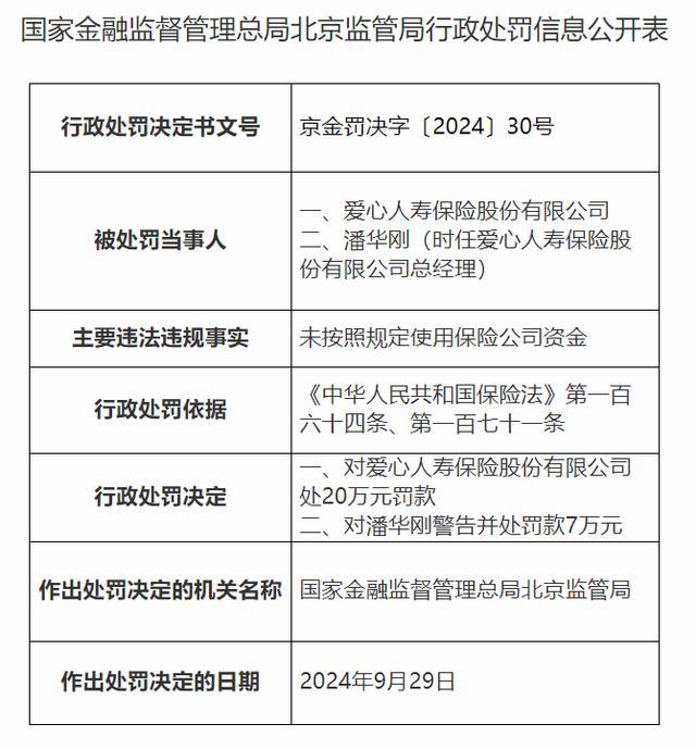 爱心人寿被罚款20万元