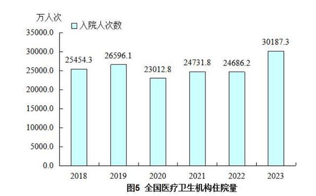 专家称我国可能存在过度住院情形 住院率增速过快引发关注