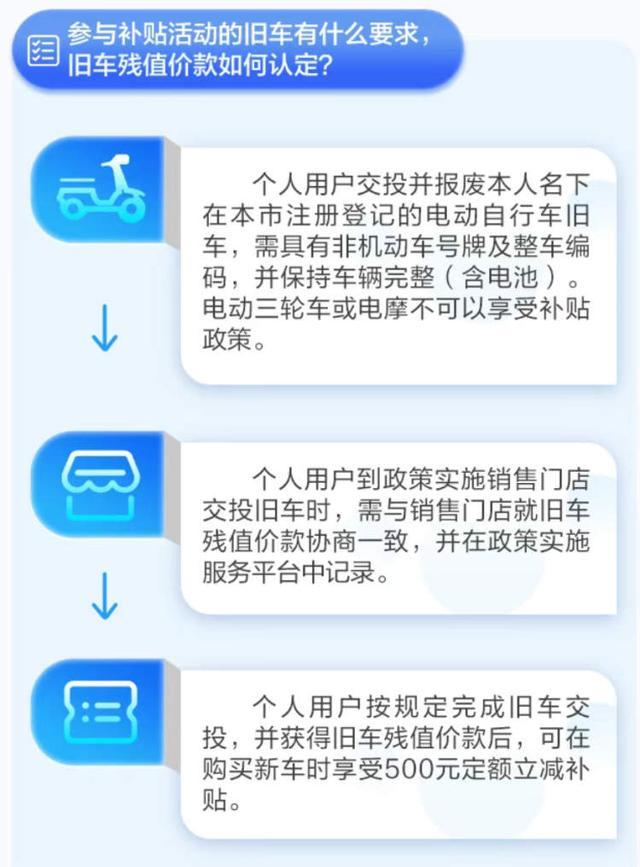 3199元电动车以旧换新2299元拿下 实际立减500至1000元