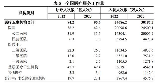 专家称我国可能存在过度住院情形