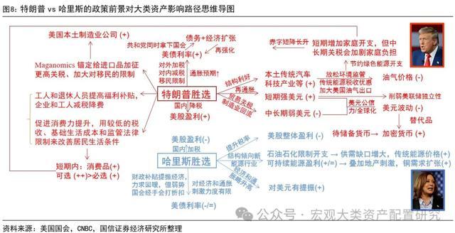 若特朗普当选对全球市场有何影响 资产配置再平衡