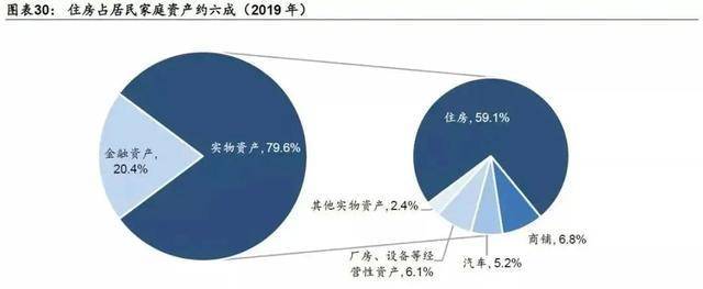 4万亿资金，能解决房企的资金问题么？ 政策助力市场复苏