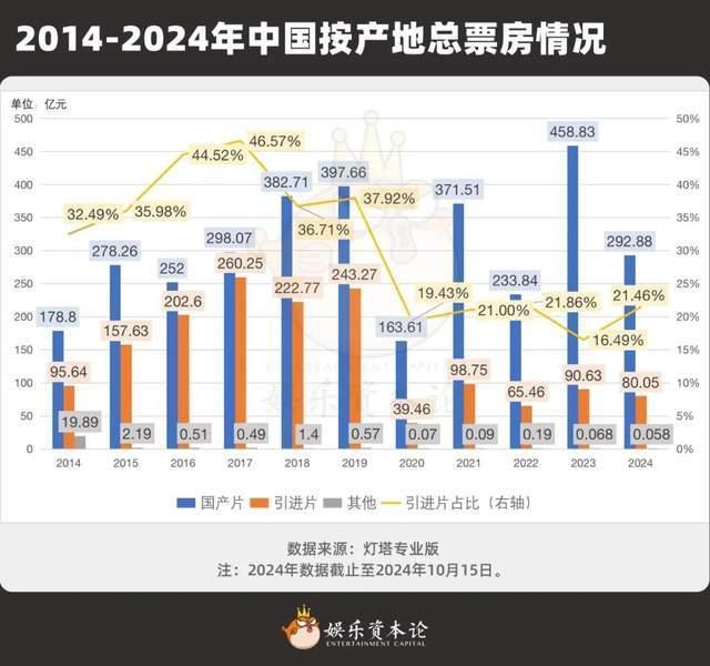 万达传奇“离婚”，万达拿回百亿彩礼，传奇留下沙丘、哥斯拉嫁妆 世纪交易终落幕