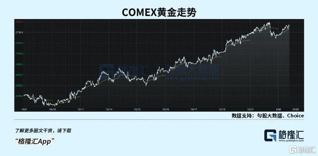 真正的财富洗牌开始了 黄金牛市引领新趋势