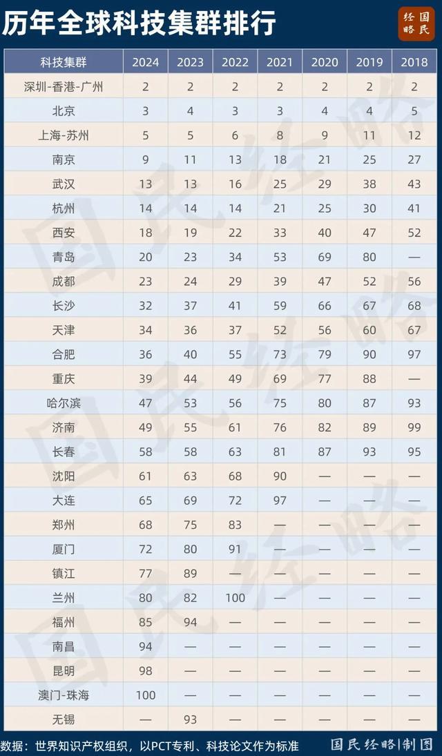 中国第一个14万亿大省，呼之欲出 广东经济稳步向前