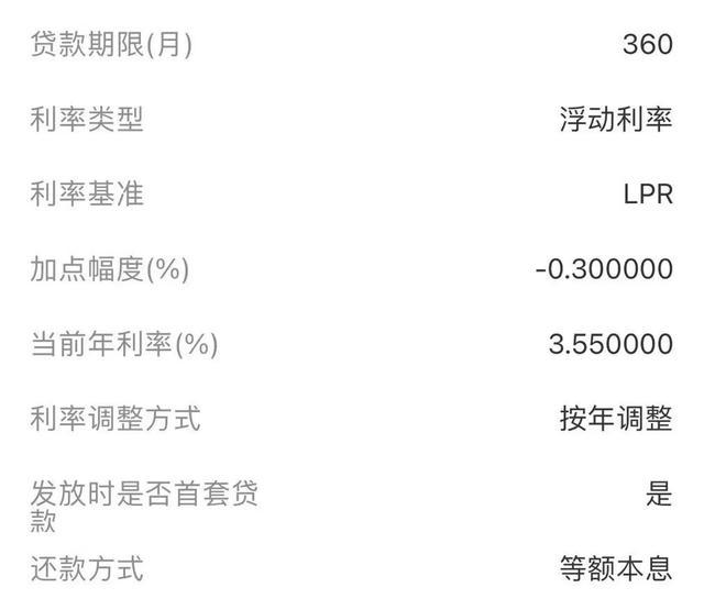 一觉醒来每月房贷少了近千元 利率下调惠及众多房主