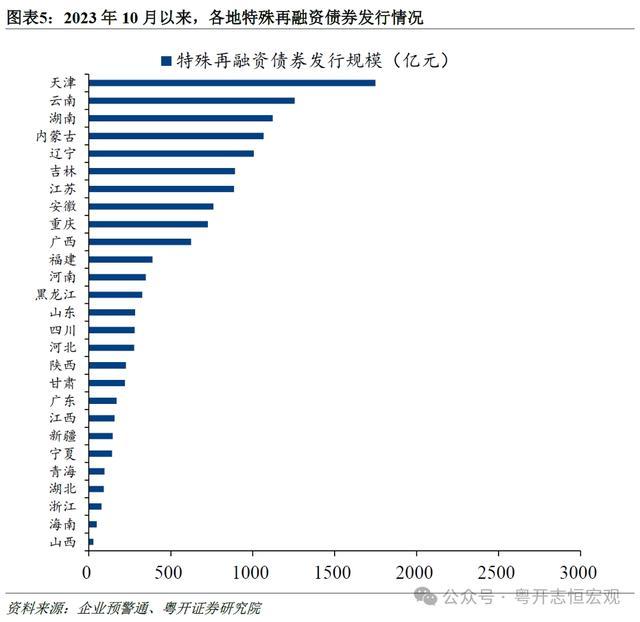 如何看待新一轮债务置换？前四轮债务置换的启示及化债理念再思考 优化结构减轻压力