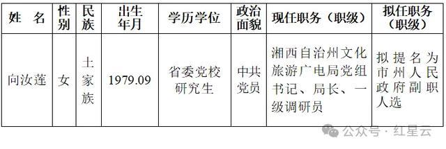 湖南发布省委管理干部任前公示公告