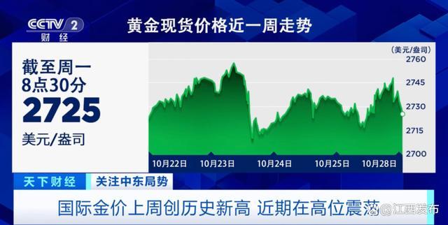 金价、油价迎跳水大跌 地缘政治风险缓解