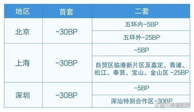 专家：房地产市场调整已接近尾声 房贷利率下行周期将结束