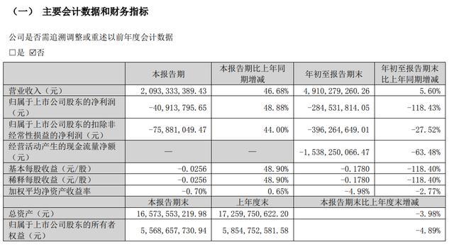 26万股民无眠，牛股迎来大动作 资产置换聚焦主业