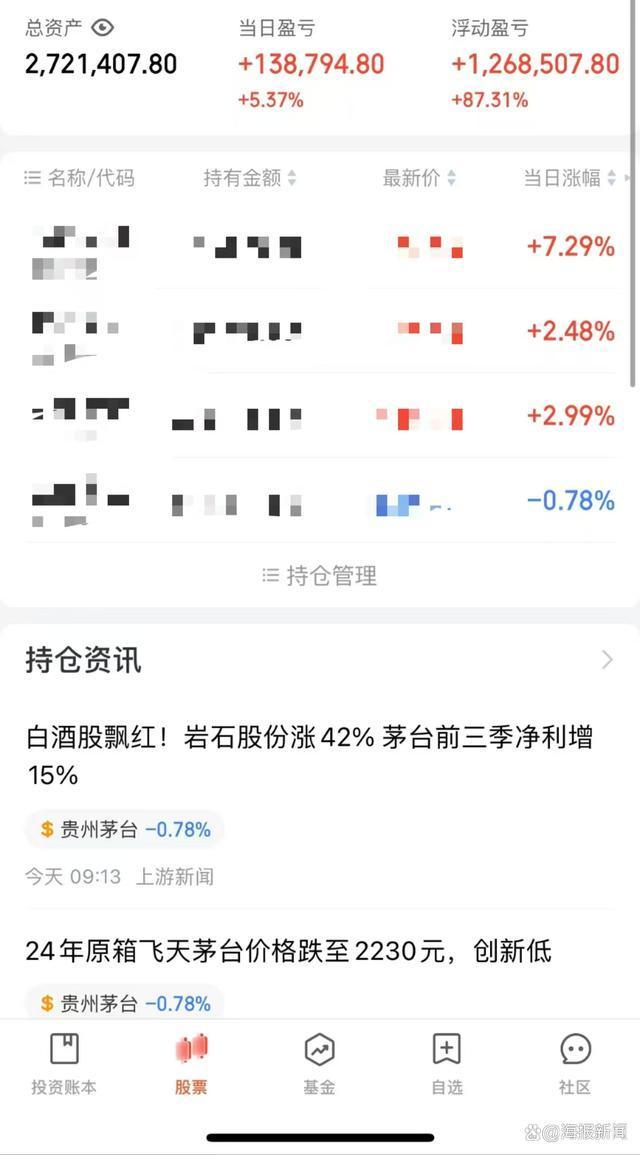 95后硕士炒股一个月赚112万