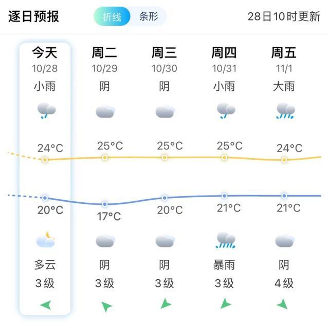 台风康妮逐渐危险！江浙沪闽将迎狂风暴雨 或创历史纪录登陆