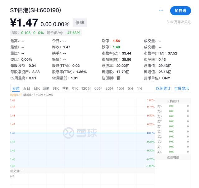 多名央企高管被采取强制措施 涉嫌违规披露重要信息罪