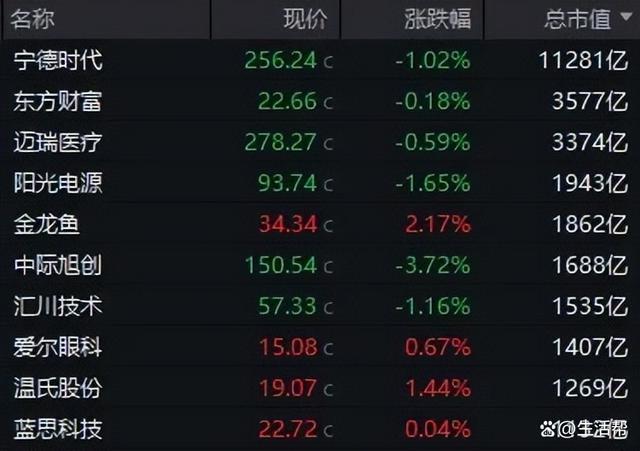 A股成交额1.86万亿 市场流动性充沛激发赚钱效应